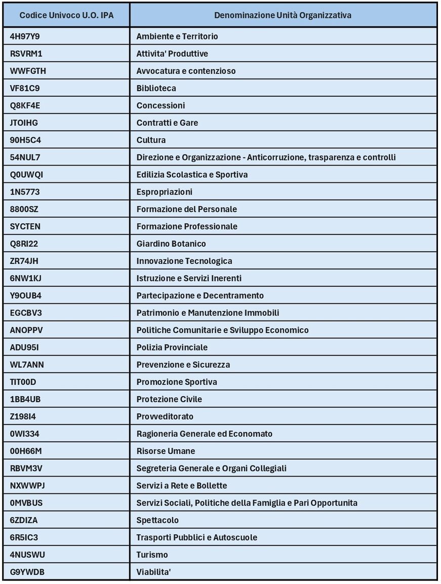  Codice univoco ufficio IPA cui inviare le fatture elettroniche